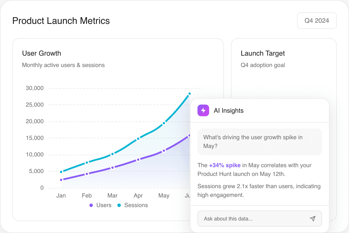 Best AI for Data Analysis 2026