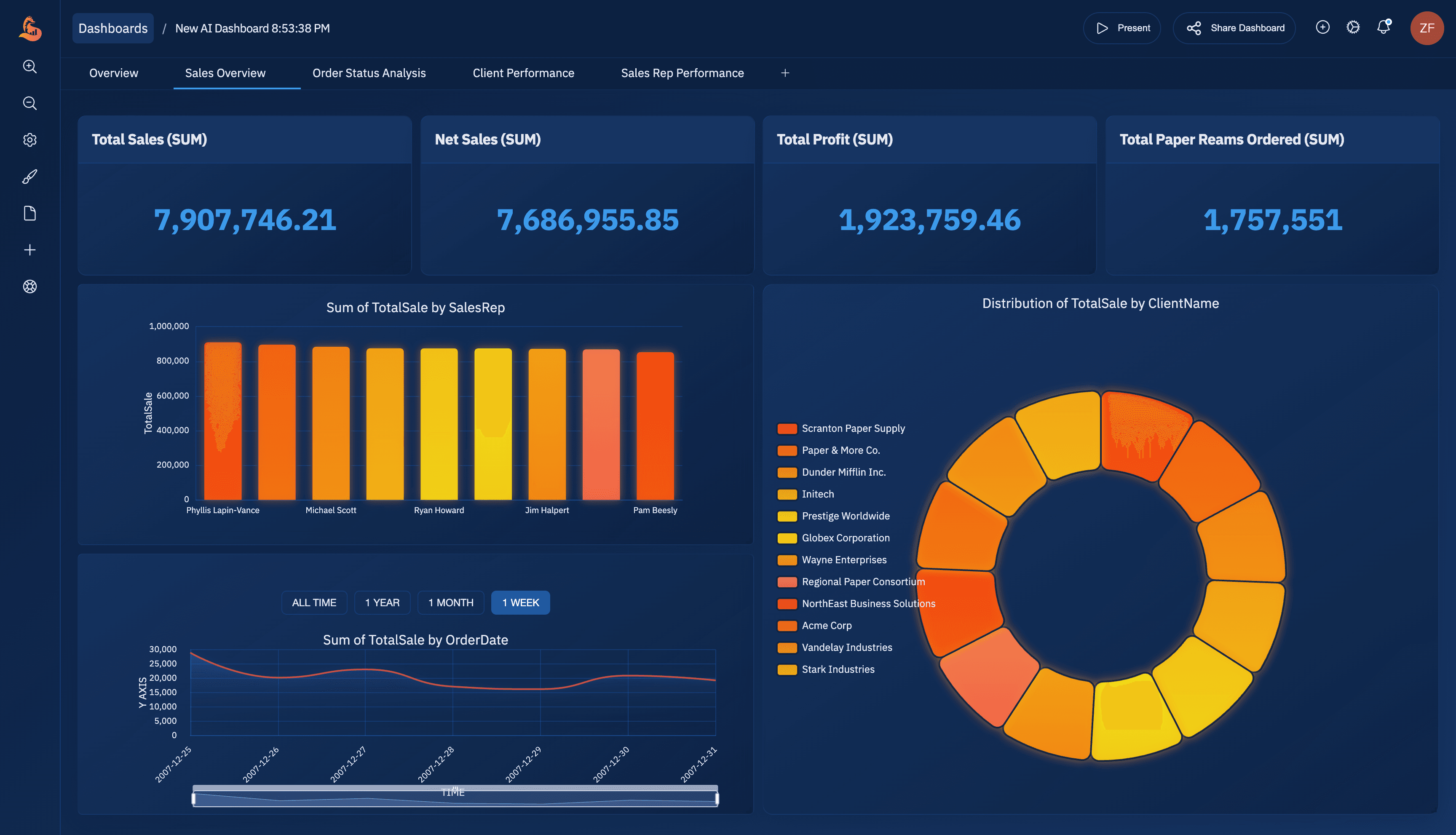 Effective Techniques for Data Visualization
