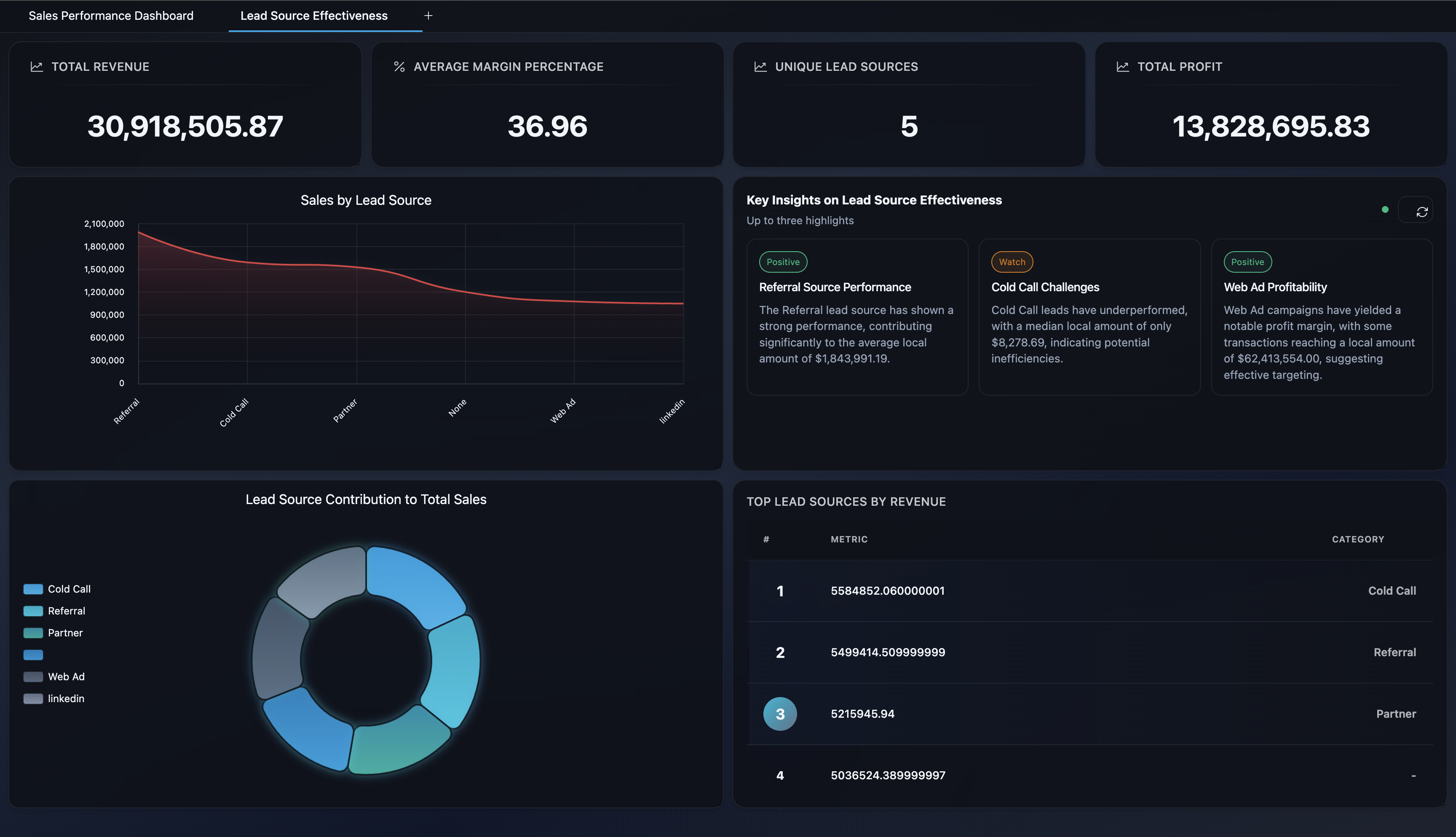 ML Clever Dashboard Workspace