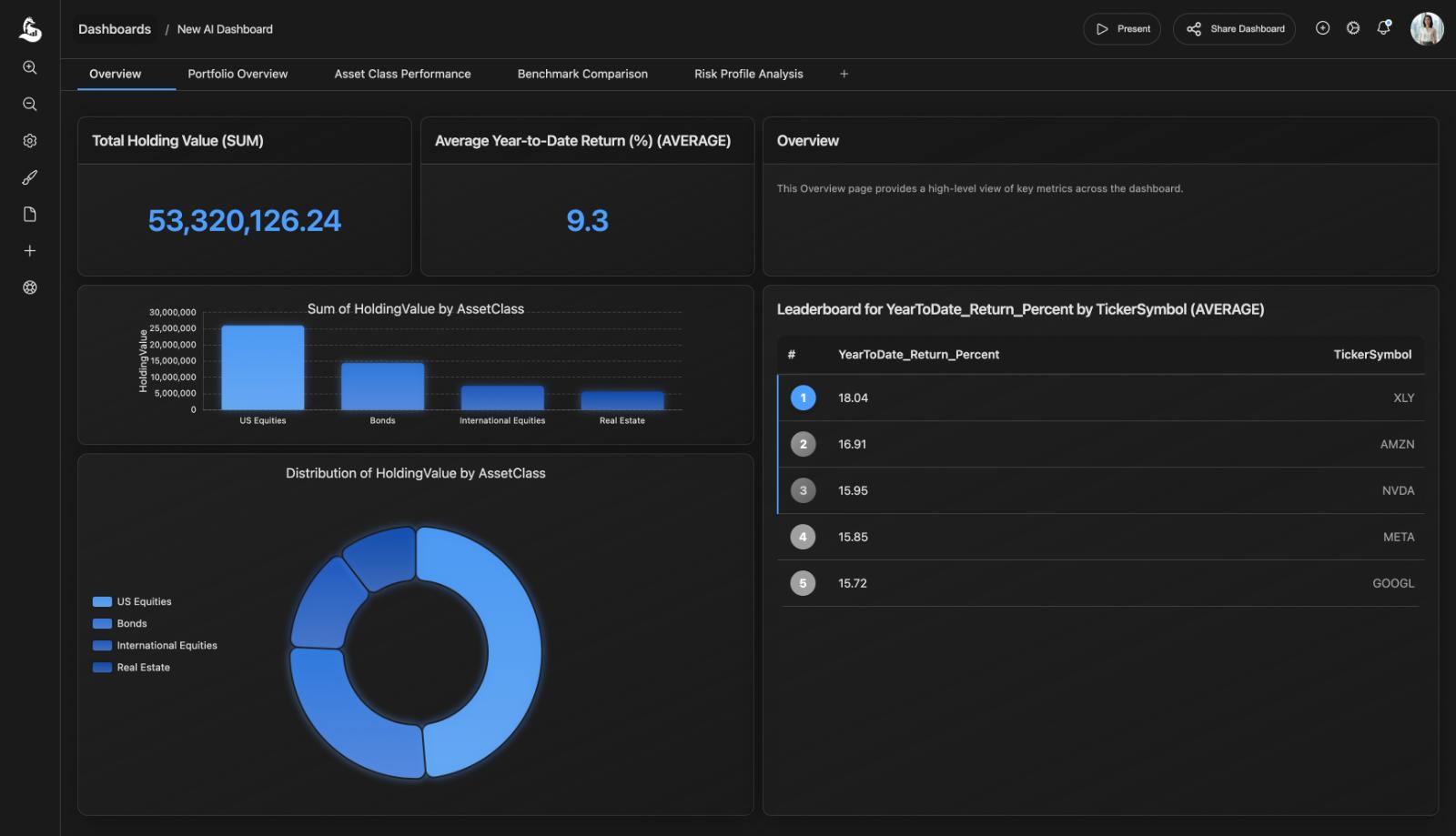 Finance dashboard example