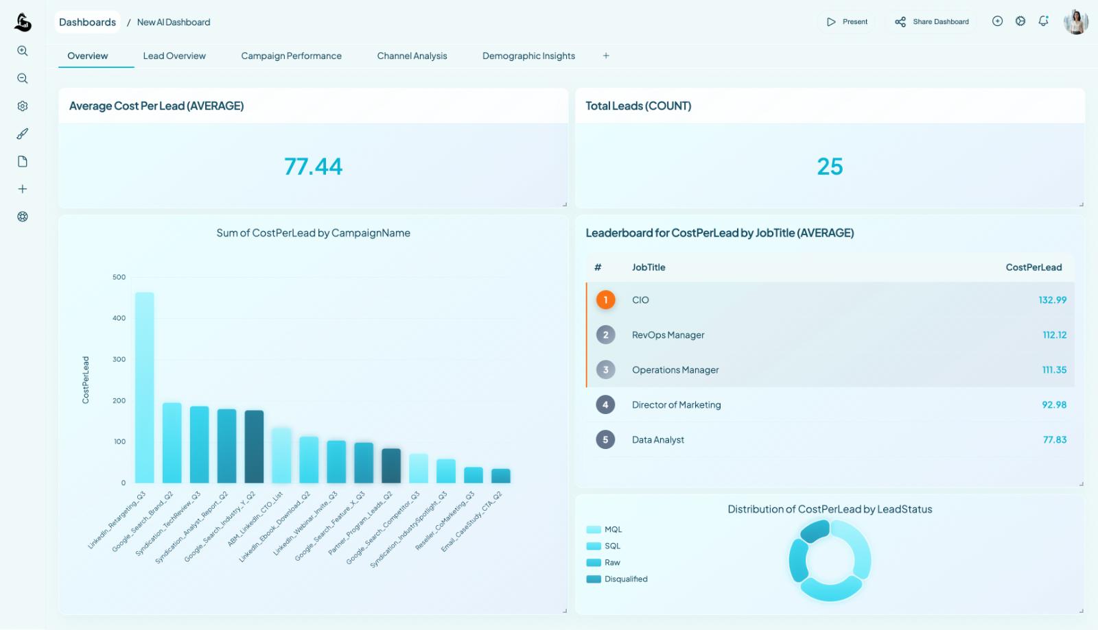 Marketing dashboard quick start