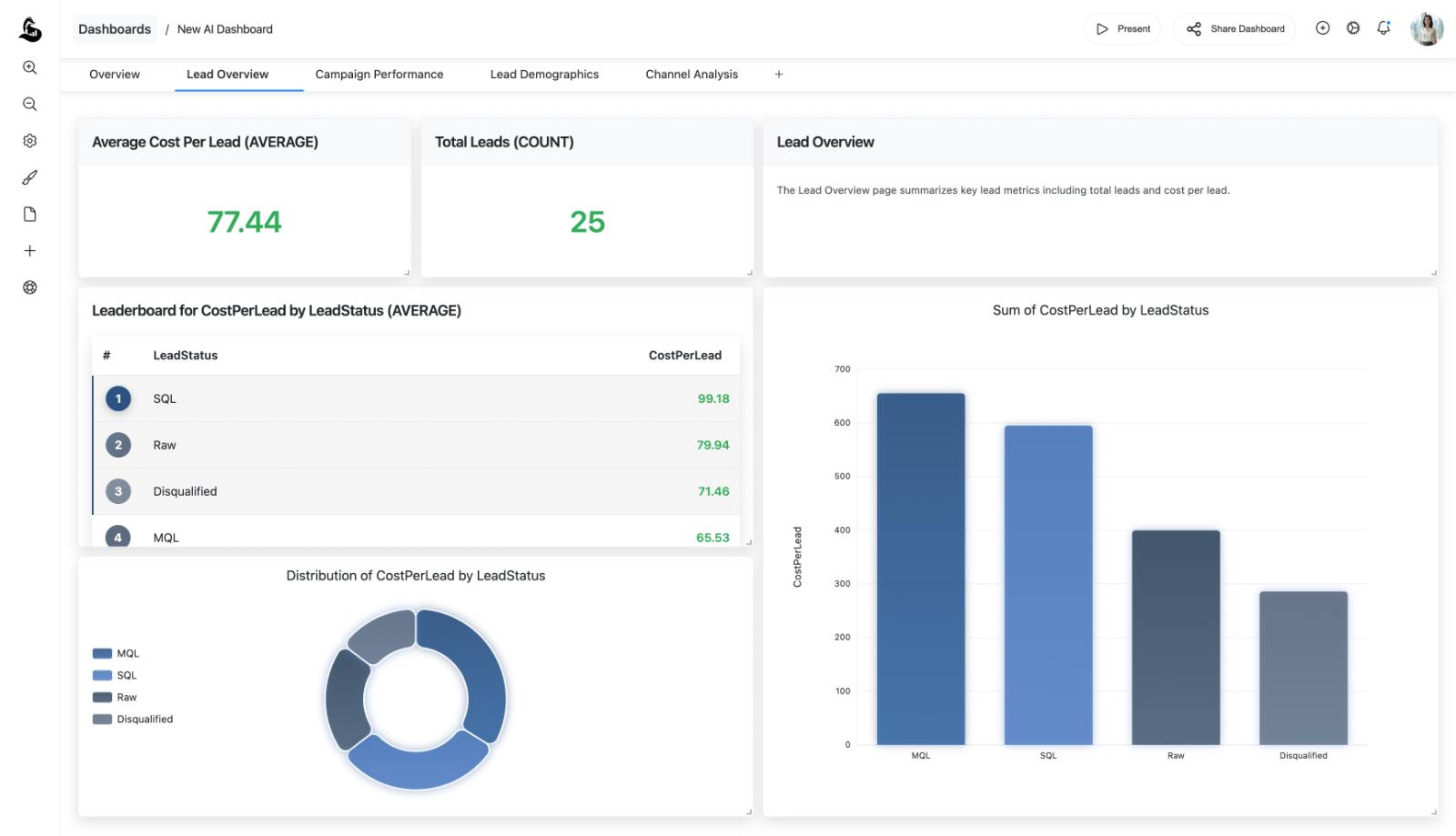 Live dashboard inside slide